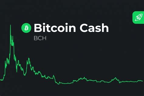Bitcoin Cash (BCH) and