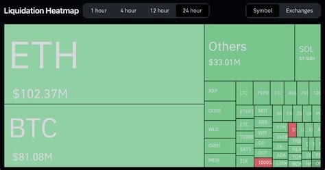 Ethereum: how to stop bitcoin transfers from unknown parties?

